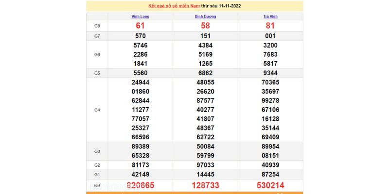 Kết quả xổ số miền Nam ngày 11/11/2022