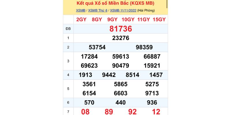 Kết quả XSMB ngày 11/11/2022